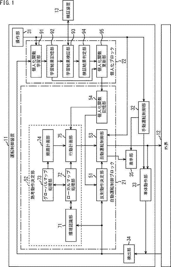 WO2017057060-運転制御装置、および運転制御方法、並びにプログラム 図000008