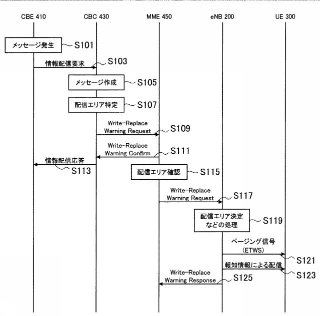 WO2017068832-装置及び方法 図000008