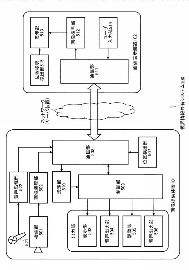 WO2017068925-情報処理装置及び情報処理装置の制御方法、並びにコンピュータ・プログラム 図000008