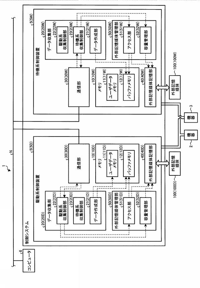 WO2017098585-制御システム及び制御装置 図000008