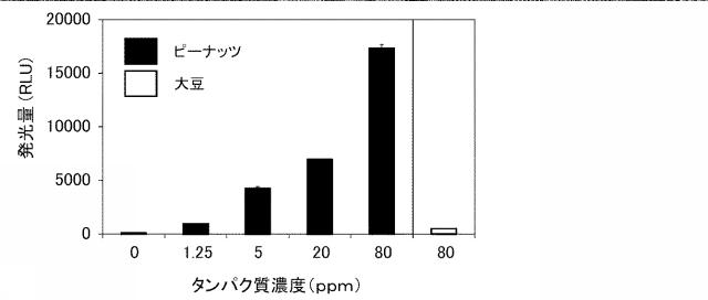 WO2017126669-ターゲット分析方法およびこれに用いるターゲット分析キット 図000008