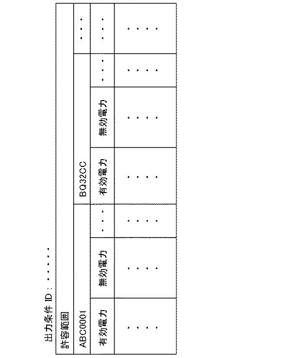 WO2017150139-端末装置、制御装置、サーバ、評価方法及びプログラム 図000008