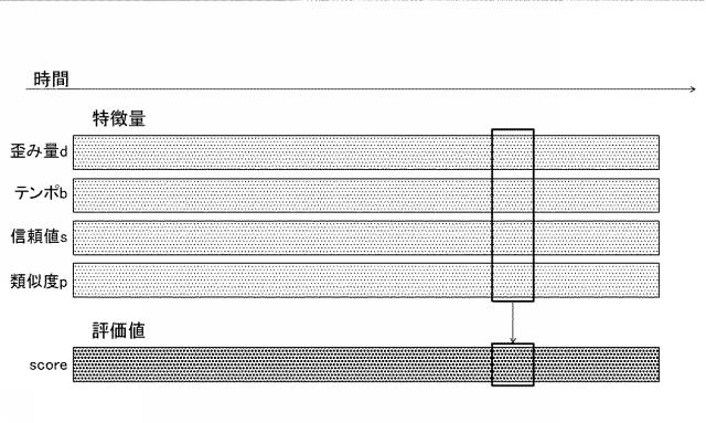 WO2017150355-超音波診断装置及び超音波情報処理方法 図000008