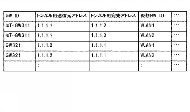 WO2017150642-ネットワークシステム、制御装置、仮想ネットワーク機能の構築方法及びプログラム 図000008