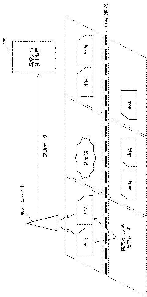 WO2017154967-異常走行検出装置、異常走行検出方法とそのプログラムを格納する記憶媒体、および異常走行検出システム 図000008