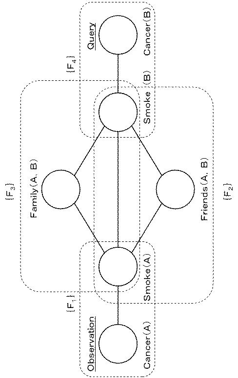 WO2017159523-推論システム、推論方法、及び、プログラム 図000008