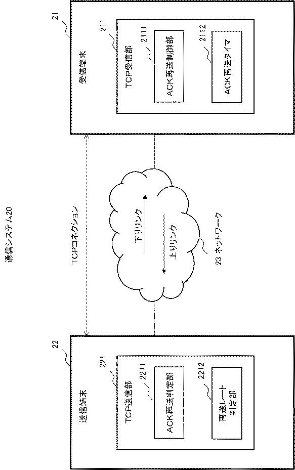 WO2018155406-通信システム、通信装置、方法およびプログラム 図000008