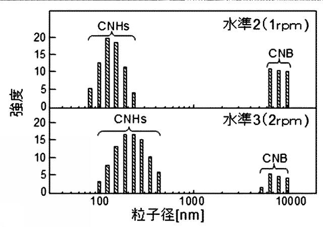 WO2018155627-カーボンナノホーン集合体の製造方法 図000008