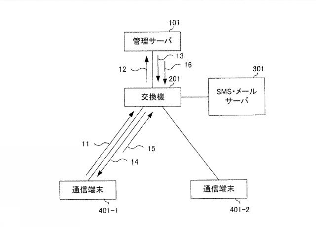 WO2018168460-管理サーバ 図000008