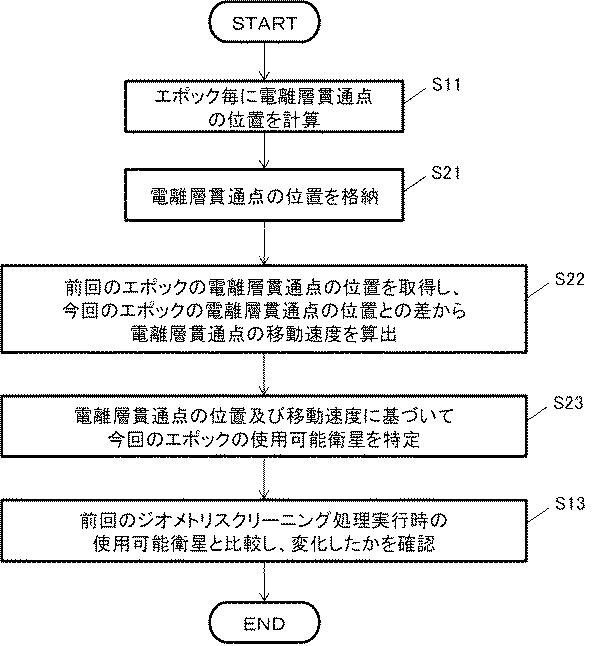 WO2018181017-地上型衛星航法補強システム及びジオメトリスクリーニング方法 図000008