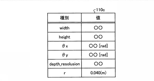 WO2018185807-距離情報処理装置、距離情報処理方法および距離情報処理プログラム 図000008