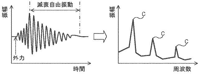 WO2018185934-損傷検出装置、方法およびプログラム 図000008