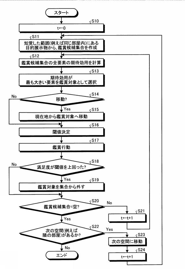 WO2018211599-シミュレーションプログラム、シミュレーション方法およびシミュレーション装置 図000008