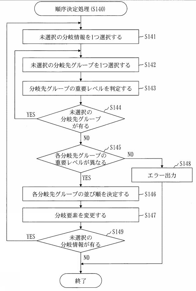 WO2018220836-プログラムコード生成装置およびプログラムコード生成プログラム 図000008