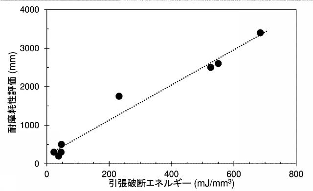 WO2018235369-絶縁電線およびワイヤーハーネス 図000008