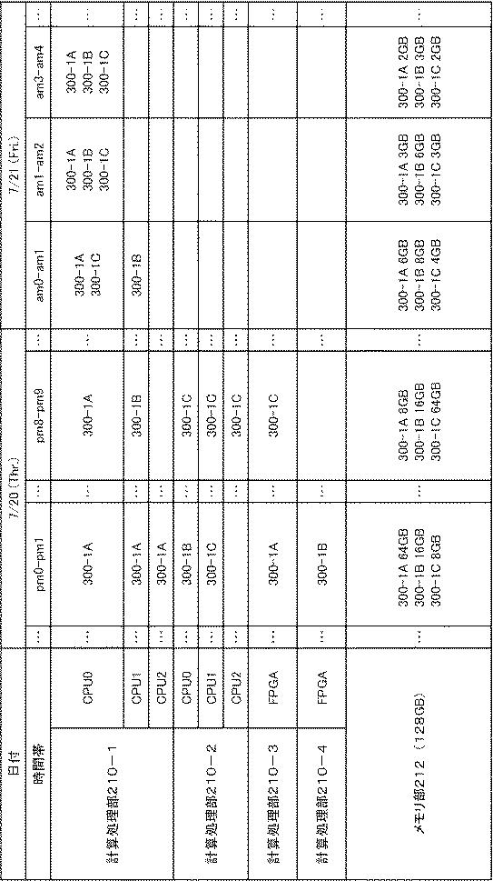 WO2019078331-ノード制御装置、計算処理システム、ノード制御方法、および、プログラム 図000008