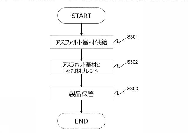WO2019116750-グースアスファルト組成物 図000008