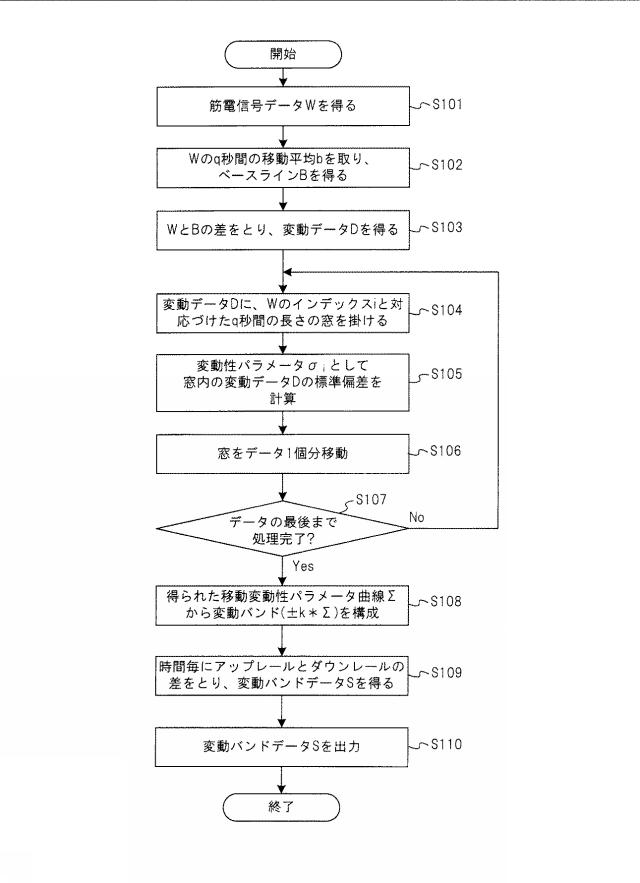 WO2019130840-信号処理装置、解析システム、信号処理方法および信号処理プログラム 図000008