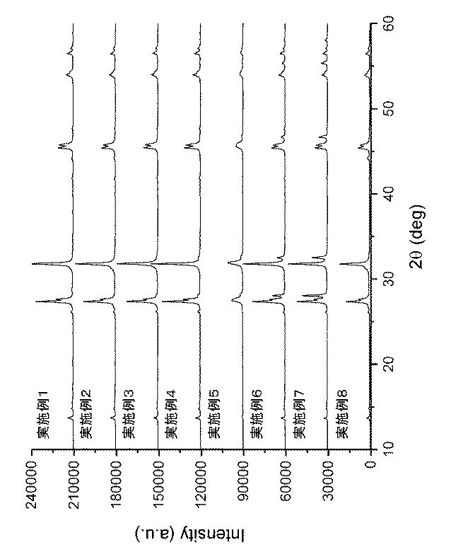 WO2019135342-固体電解質材料、および、電池 図000008