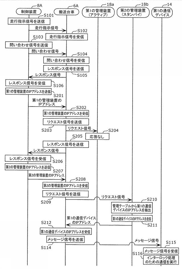 WO2019138802-搬送システムの制御方法、搬送システム及び管理装置 図000008