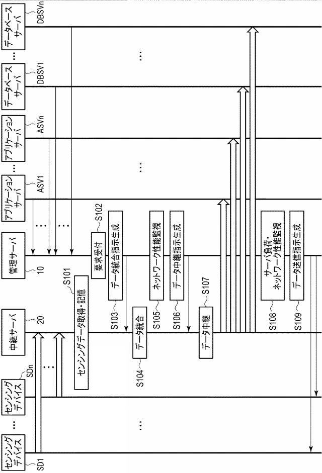 WO2019240034-ネットワーク管理システム、管理装置、中継装置、方法およびプログラム 図000008