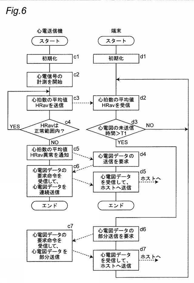 WO2020008864-心電計測システムおよび心電送信機 図000008