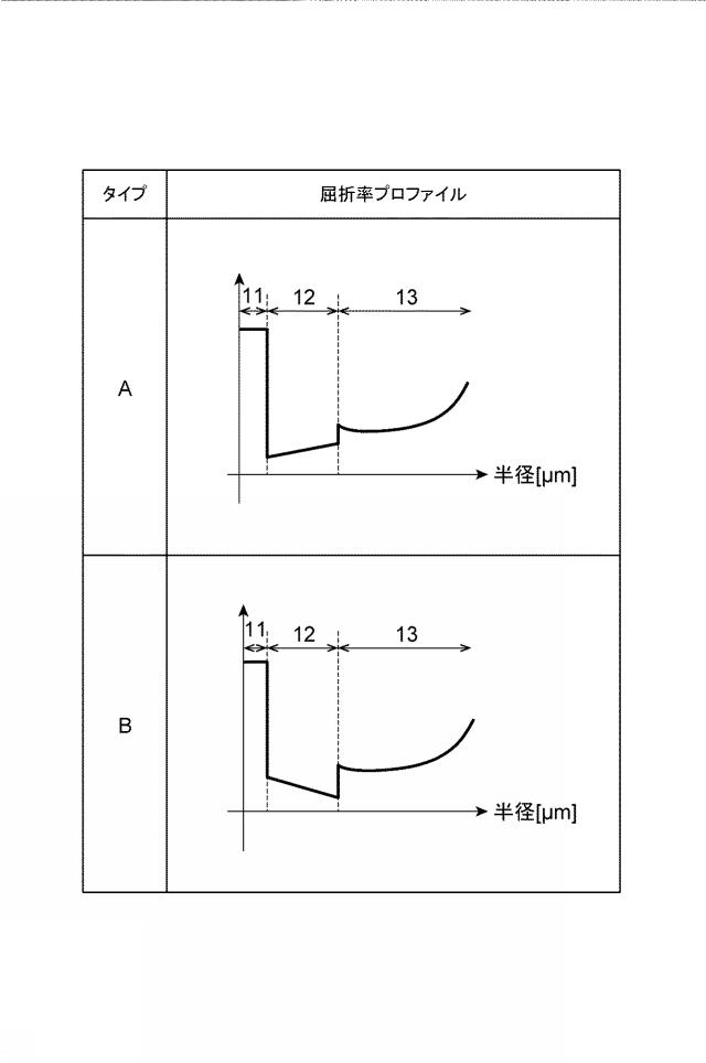 WO2020013297-光ファイバ 図000008