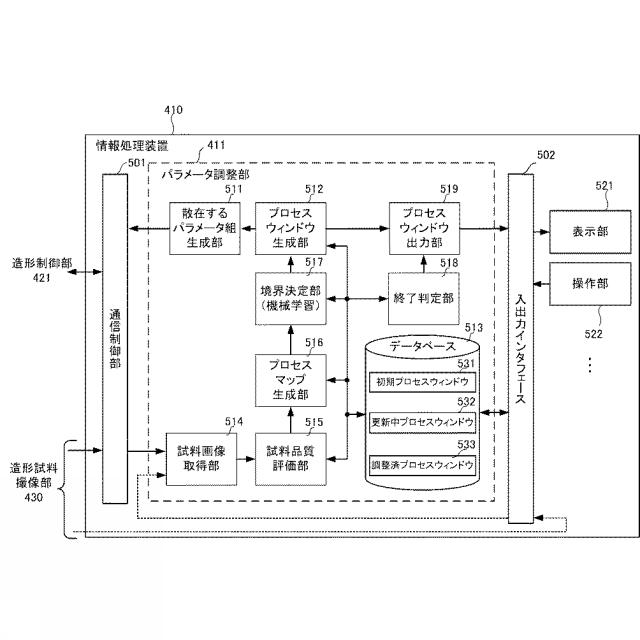 WO2020039581-情報処理装置、情報処理方法、情報処理プログラム、積層造形装置およびプロセスウィンドウ生成方法 図000008