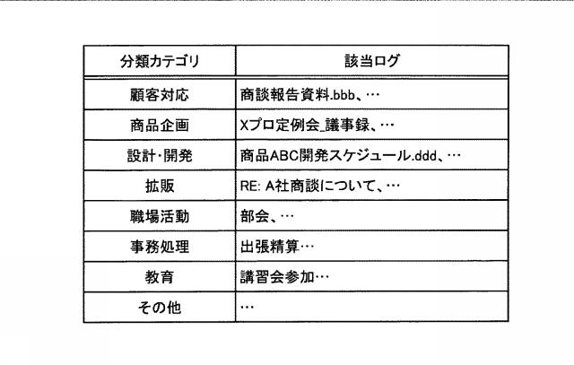 WO2020044558-分類規則生成プログラム、分類規則生成方法および分類規則生成装置 図000008