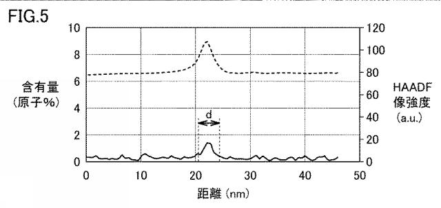 WO2020059754-立方晶窒化硼素焼結体、およびそれを含む切削工具 図000008