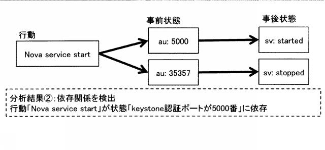 WO2020161994-依存関係検出装置および依存関係検出方法 図000008