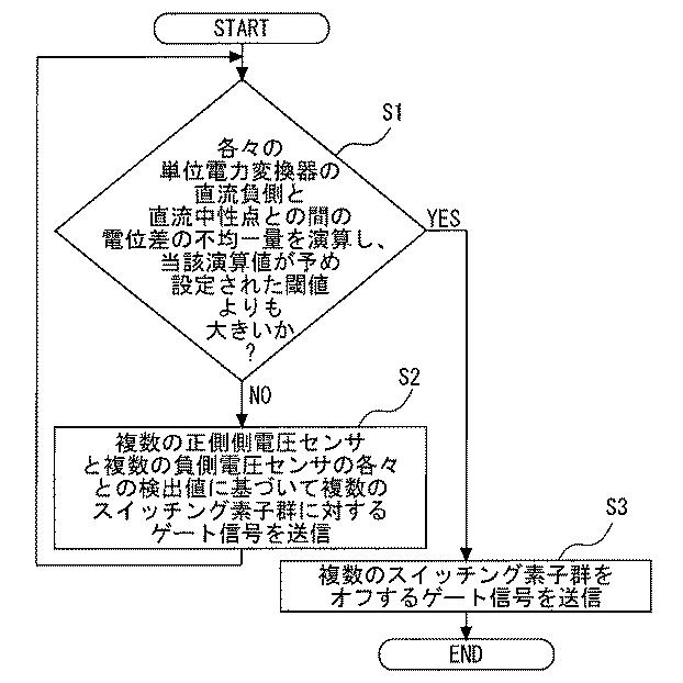 WO2021014573-多重電力変換システム 図000008