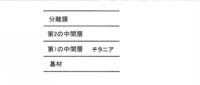 WO2013146956-ハニカム形状セラミック多孔質体、その製造方法、及びハニカム形状セラミック分離膜構造体 図000009