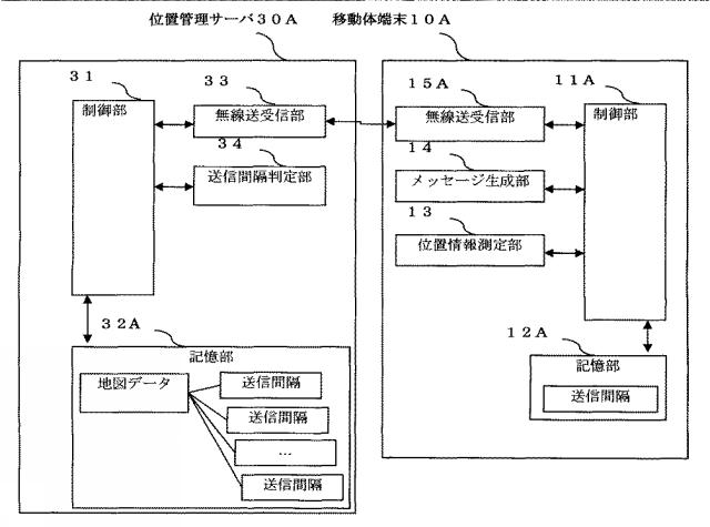 WO2013161439-通信装置、送信間隔制御装置、位置情報送信方法、位置情報の送信間隔制御方法およびプログラム 図000009