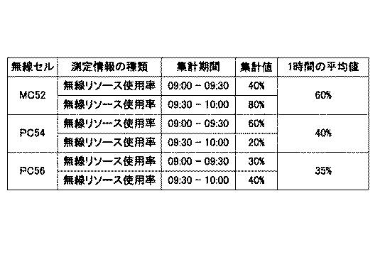 WO2013161793-無線パラメータ制御装置、無線基地局、無線パラメータ制御方法及びプログラム 図000009