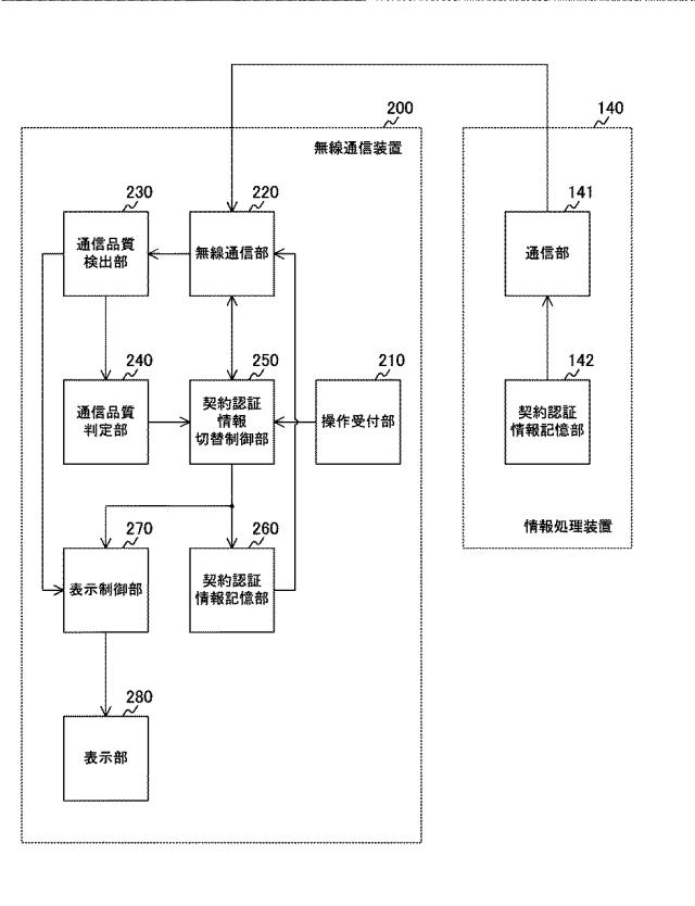 WO2014002533-情報処理装置、無線通信装置、通信システム、情報処理方法およびプログラム 図000009