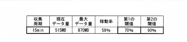 WO2014021069-トラフィックデータ収集装置、トラフィックデータ収集方法、及びプログラム 図000009