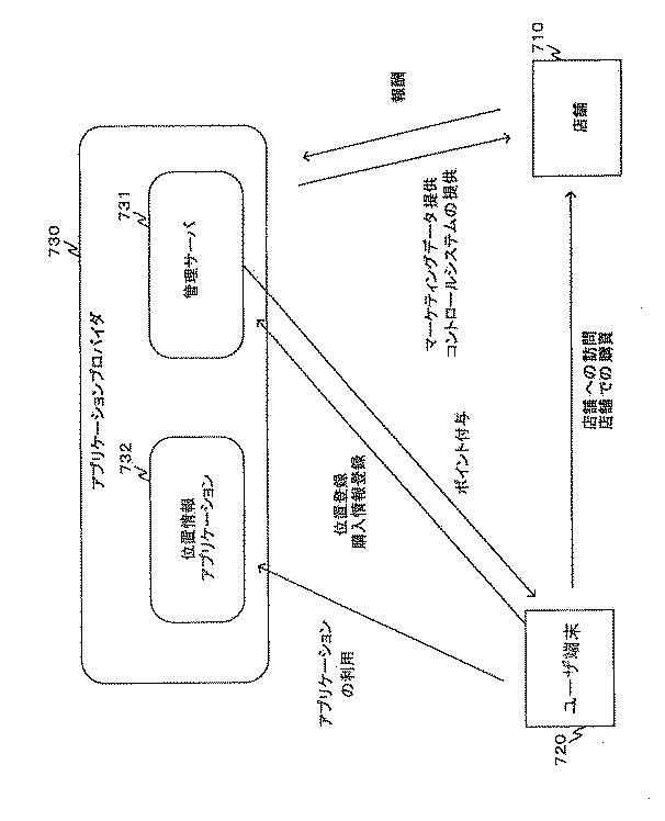 WO2014054612-到着時間分布制御システム、到着時間分布制御装置及びインセンティブ設計方法 図000009