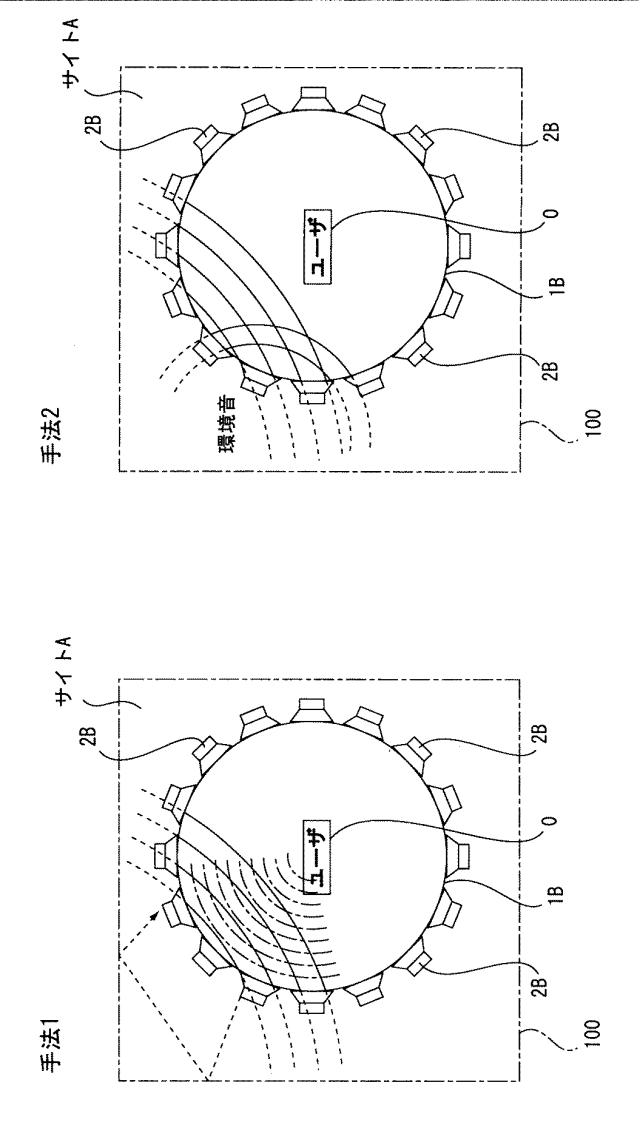 WO2014069111-信号処理装置、信号処理方法、測定方法、測定装置 図000009