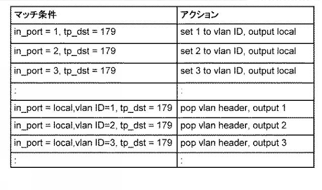 WO2014069502-通信システム、経路情報交換装置、通信ノード、経路情報の転送方法及びプログラム 図000009