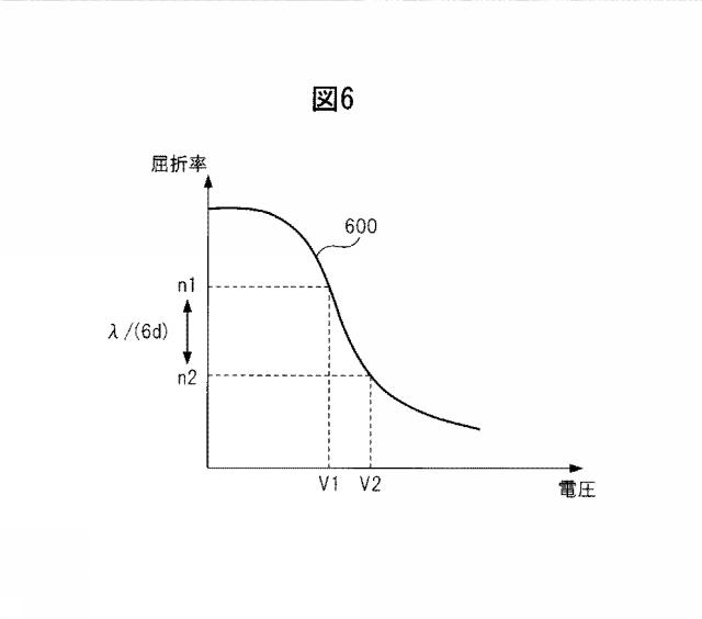 WO2014084007-光変調素子 図000009