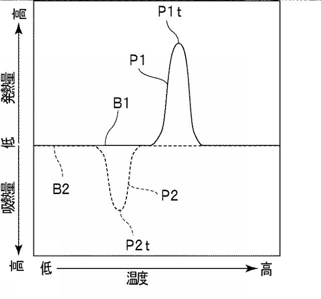 WO2015133343-導電ペースト、接続構造体及び接続構造体の製造方法 図000009