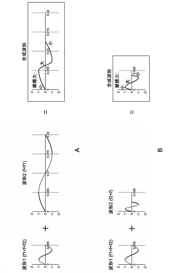 WO2015151380-触覚提示装置、信号発生装置、触覚提示システム、および触覚提示方法 図000009