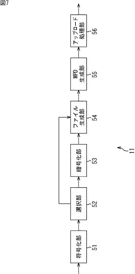 WO2015194393-情報処理装置および情報処理方法 図000009