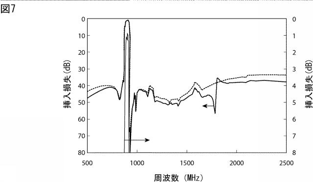 WO2015198709-ラダー型フィルタ 図000009