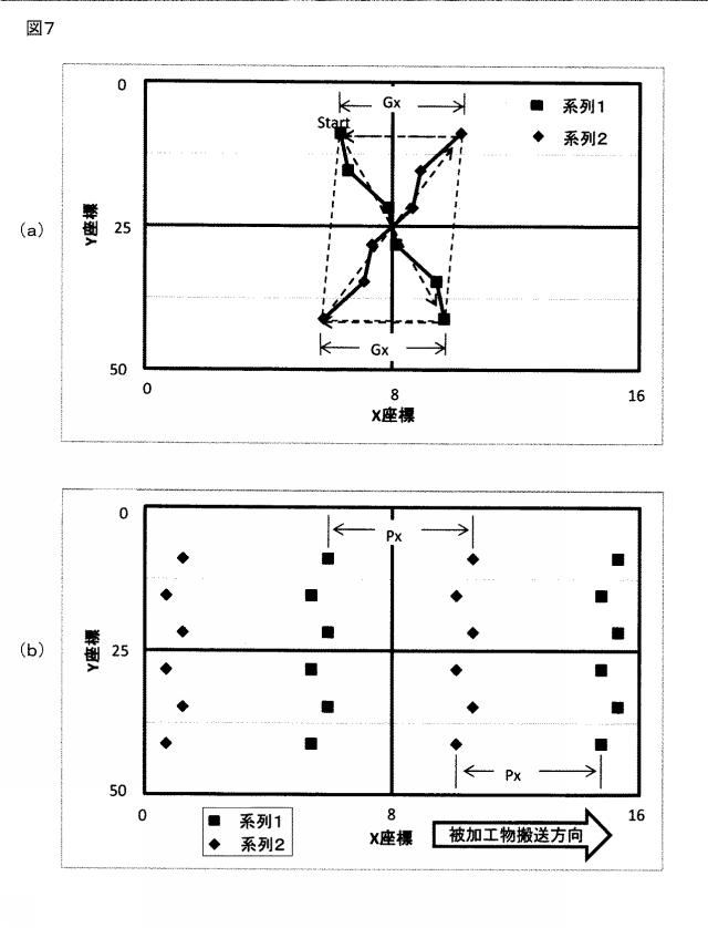 WO2015199046-レーザ加工方法及びレーザ加工装置 図000009