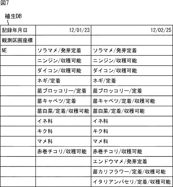 WO2016039174-情報処理装置、情報処理方法、及び、プログラム 図000009