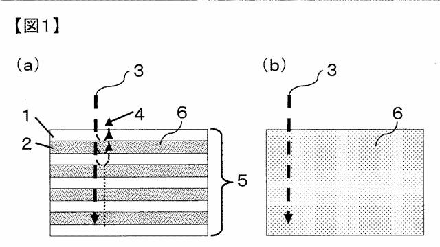 WO2016148141-積層フィルム、それを用いた液晶ディスプレイ、タッチパネルおよび有機ＥＬディスプレイ 図000009