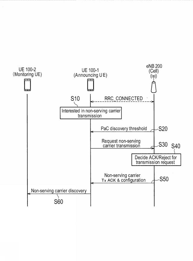 WO2016163471-通信方法、無線端末、プロセッサ及び基地局 図000009