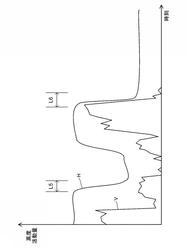 WO2016171077-情報処理システム 図000009